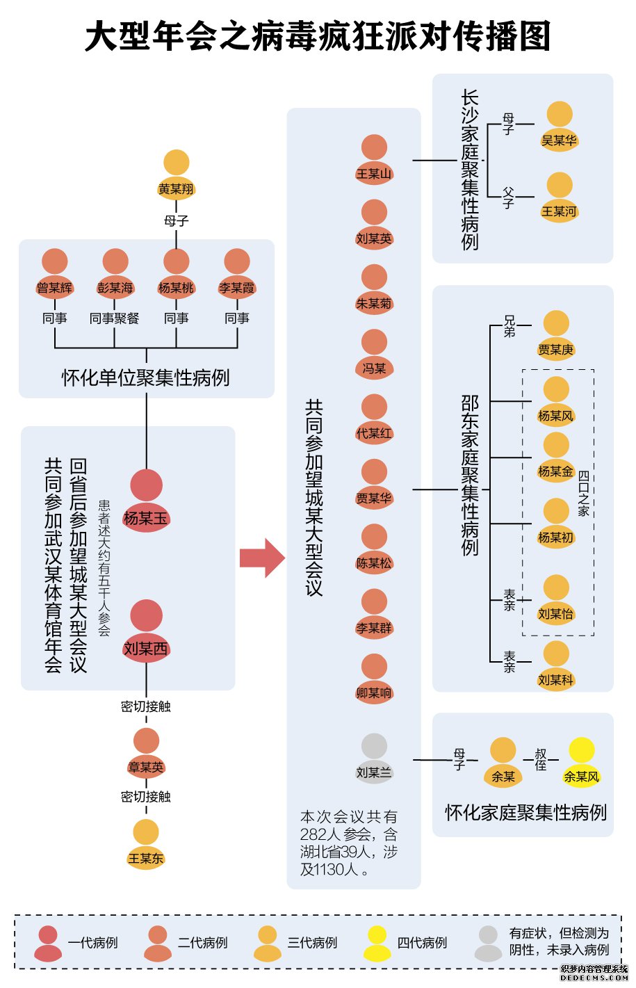 武汉数千人大型年会成病毒bt网页传奇私服 传到了4省6市